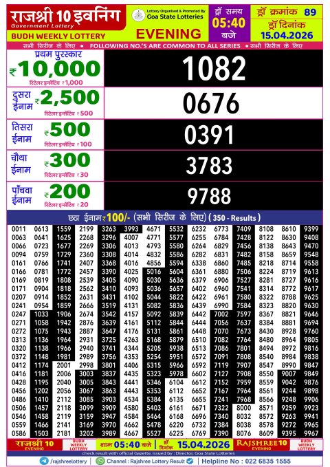 Rajshree Lottery Result Today