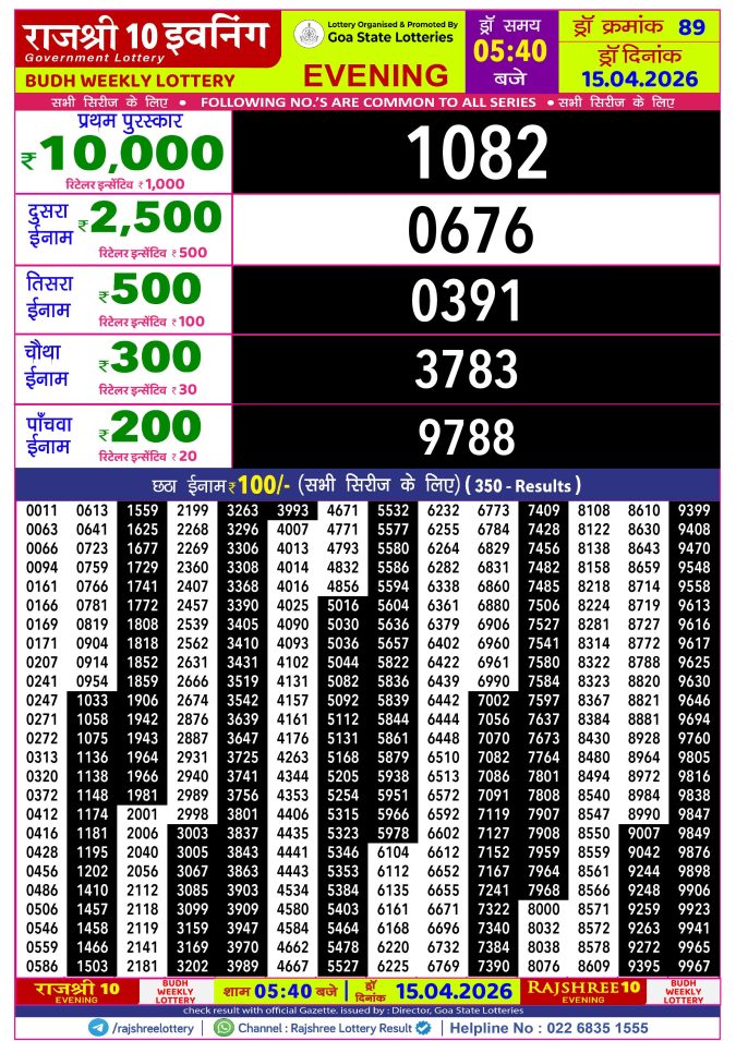 Rajshree Lottery Result Today