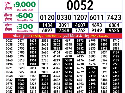 Rajshree Lottery Result Today