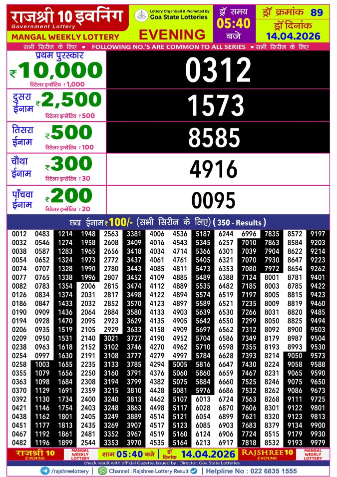 Rajshree Lottery Result Today