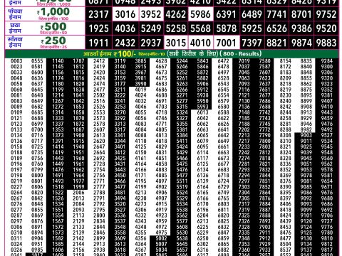 Rajshree Lottery Result Today