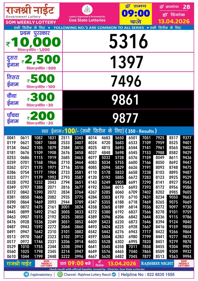 Rajshree Lottery Result Today