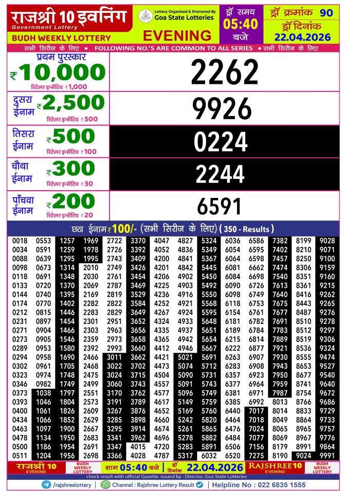 Rajshree Lottery Result Today