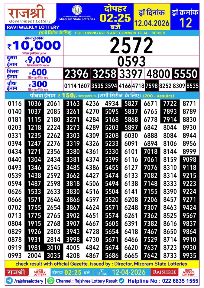 Rajshree Lottery Result Today