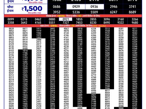 Rajshree 150 Monthly Lottery Result 9 April 2026 Rajshree Lottery Result Today