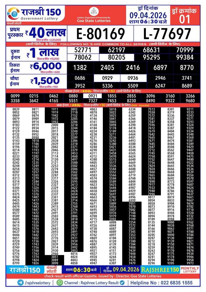 Rajshree Lottery Result Today
