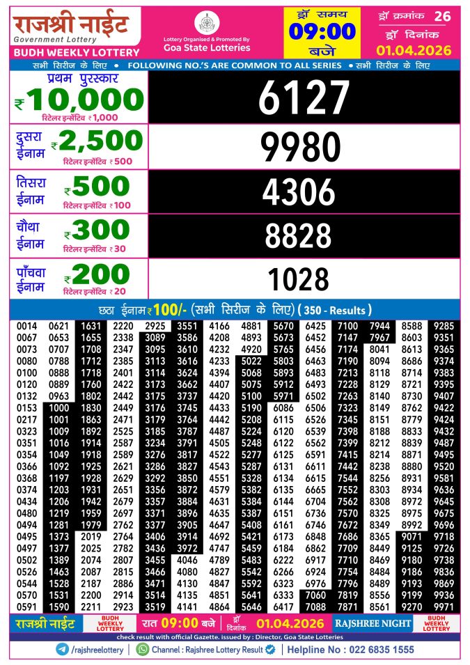 Rajshree Lottery Result Today