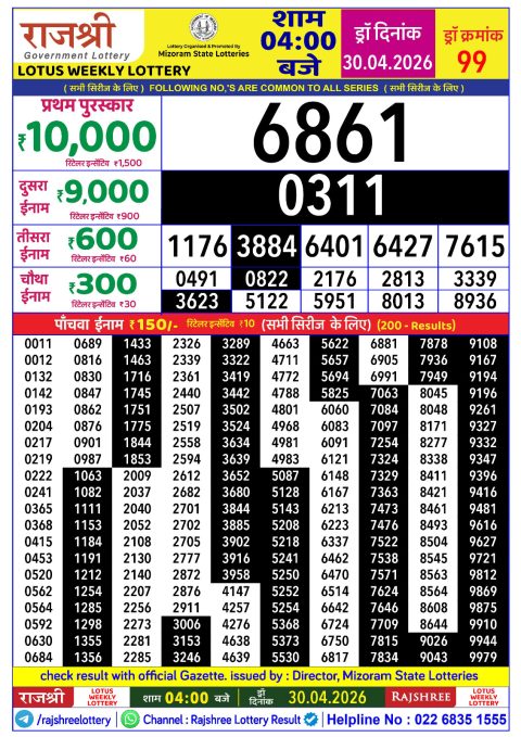 Rajshree Lottery Result Today