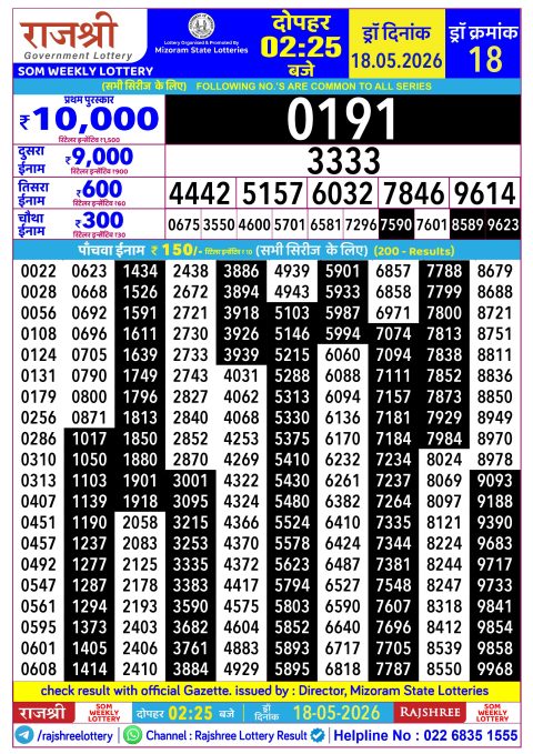 Rajshree Lottery Result Today