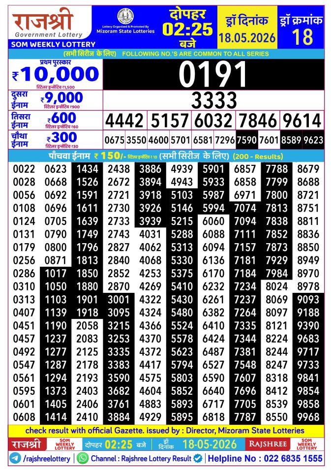 Rajshree Lottery Result Today