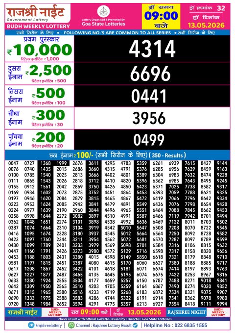 Rajshree Lottery Result Today