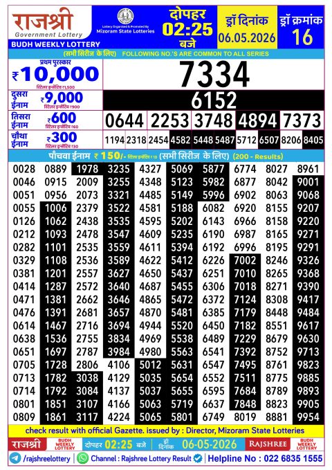 Rajshree Lottery Result Today