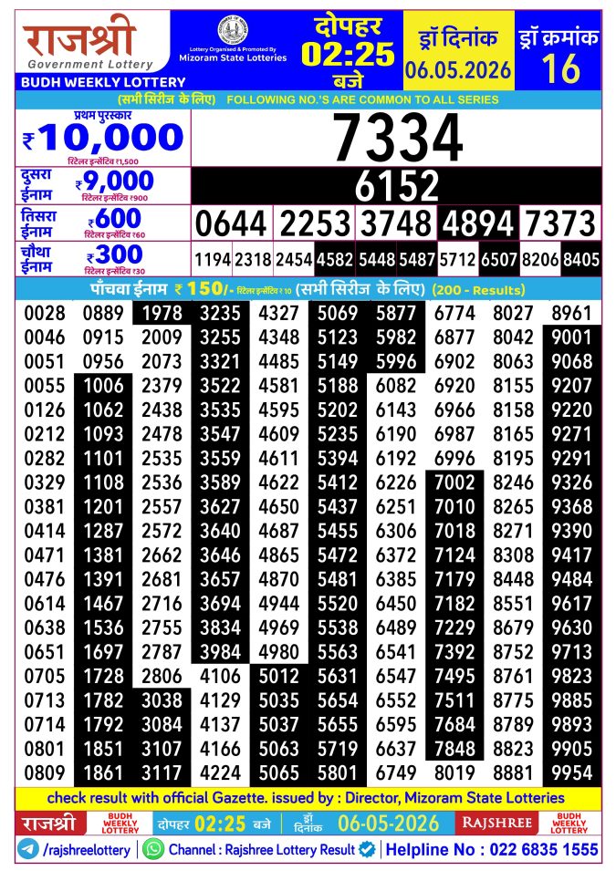 Rajshree Lottery Result Today