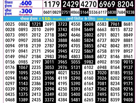 Rajshree Mangal Weekly Lottery 2.25pm Result 12 May 2026 Rajshree Lottery Result Today