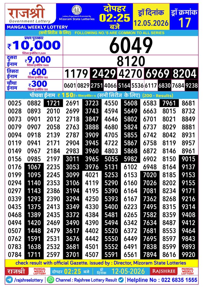 Rajshree Lottery Result Today