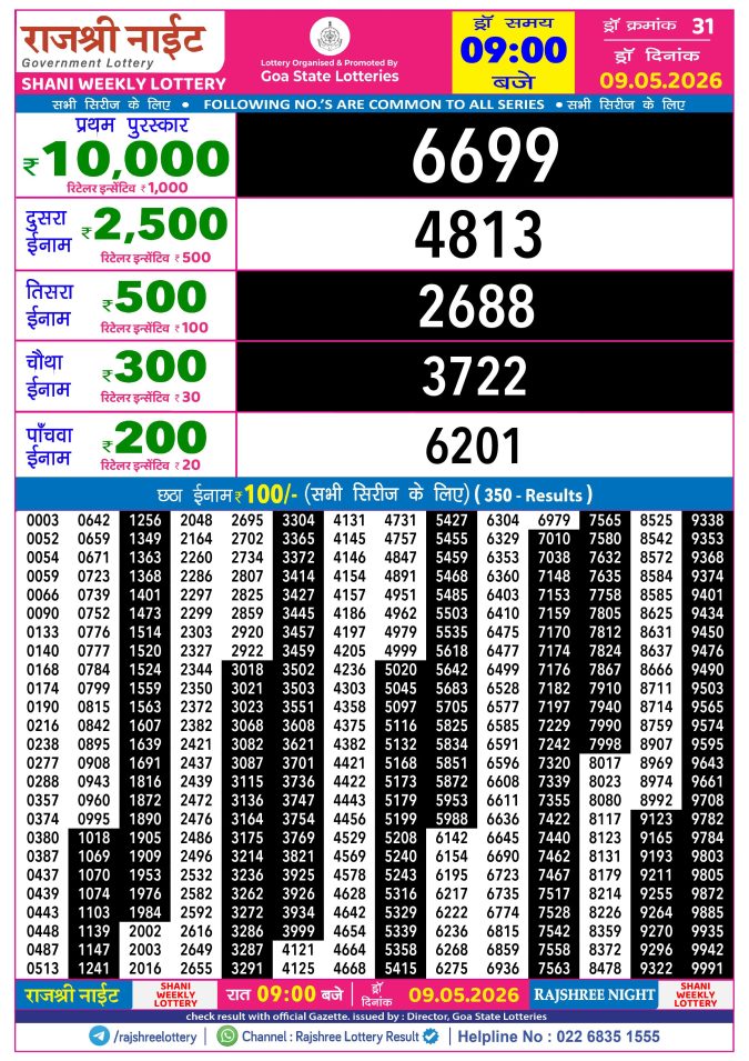 Rajshree Lottery Result Today