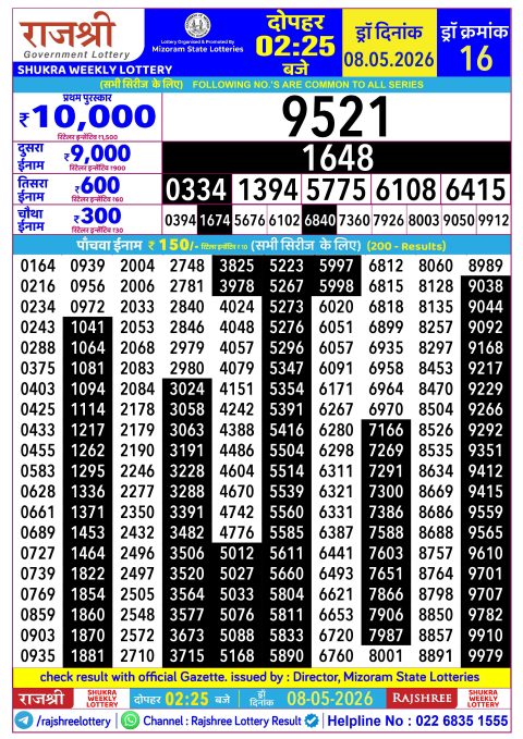 Rajshree Lottery Result Today