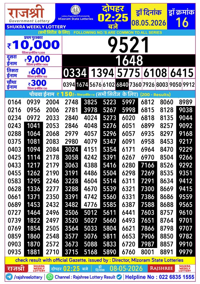 Rajshree Lottery Result Today