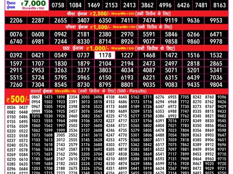 Rajshree 200 Monthly Lottery Result 21 May 2026 Rajshree Lottery Result Today