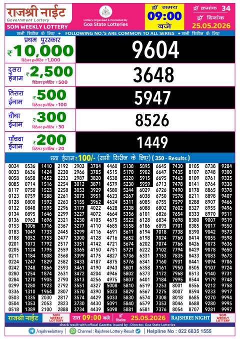 Rajshree Lottery Result Today