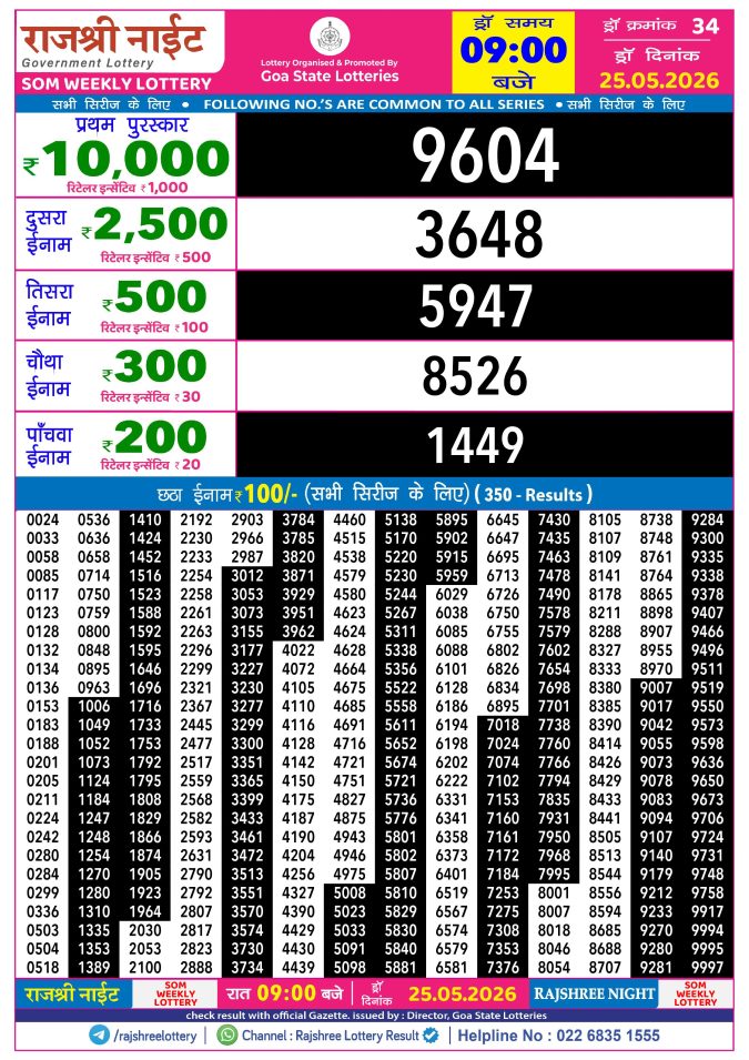 Rajshree Night Som Weekly Lottery 9pm Result 25 May 2026 Rajshree Lottery Result Today
