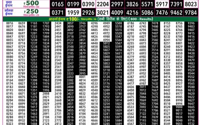 Rajshree 50 Shukra Weekly Lottery 7:30pm Result 22 May 2026