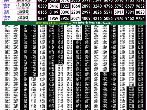 Rajshree 50 Shukra Weekly Lottery 7:30pm Result 22 May 2026 Rajshree Lottery Result Today