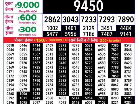 Rajshree Lottery Result Today