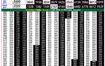 Rajshree 50 Budh Weekly Lottery 7:30pm Result 20 May 2026