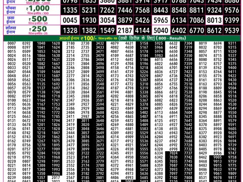 Rajshree 50 Budh Weekly Lottery 7:30pm Result 20 May 2026 Rajshree Lottery Result Today
