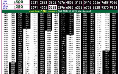 Rajshree 50 Budh Weekly Lottery 7:30pm Result 13 May 2026