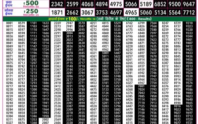 Rajshree 50 Mangal Weekly Lottery 7.30pm Result 05 May 2026