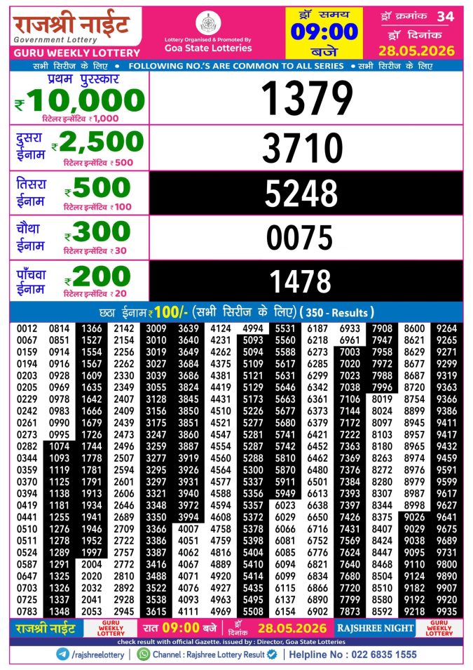 Rajshree Night Guru Weekly Lottery 9pm Result 28 May 2026 Rajshree Lottery Result Today