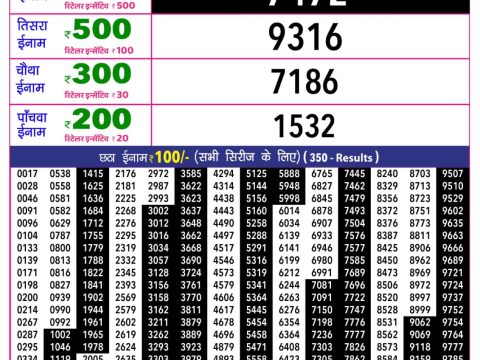 Rajshree Lottery Result Today