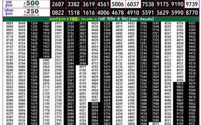 Rajshree 50 Shukra Weekly Lottery 7:30pm Result 01 May 2026