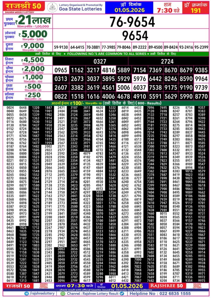 Rajshree Lottery Result Today