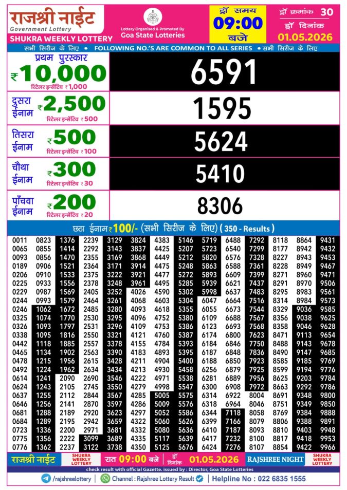 Rajshree Lottery Result Today