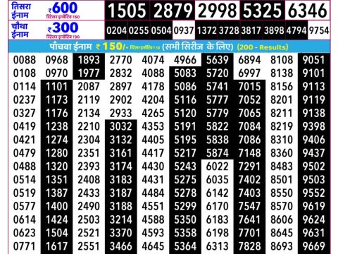 Rajshree Lottery Result Today