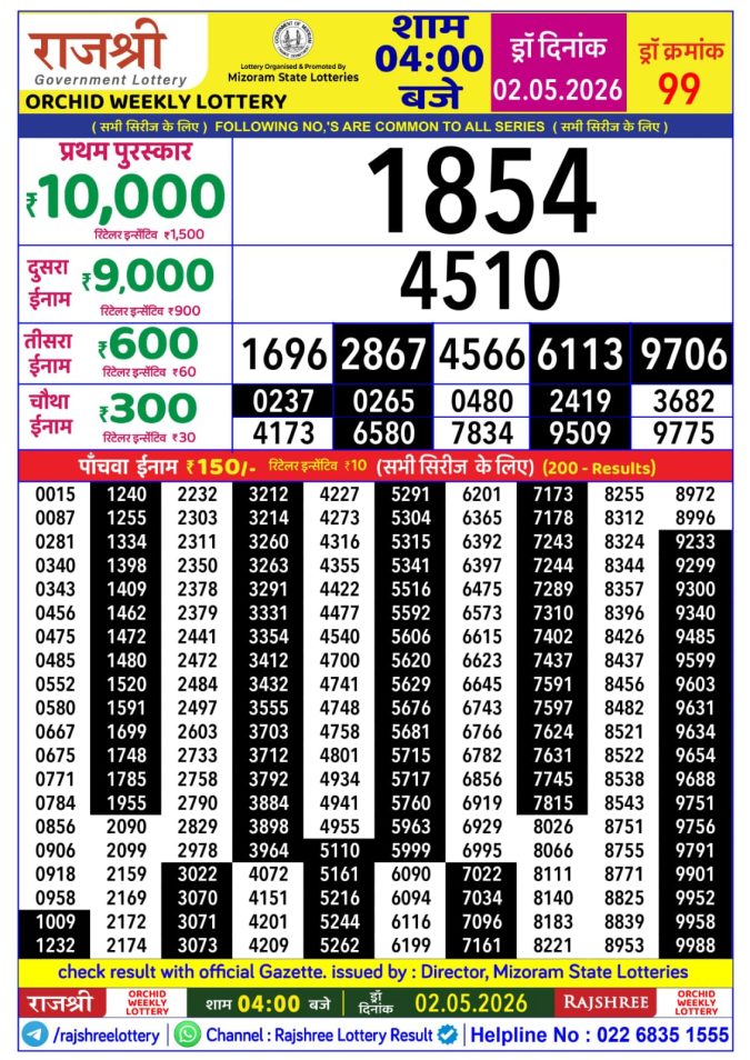 Rajshree Lottery Result Today