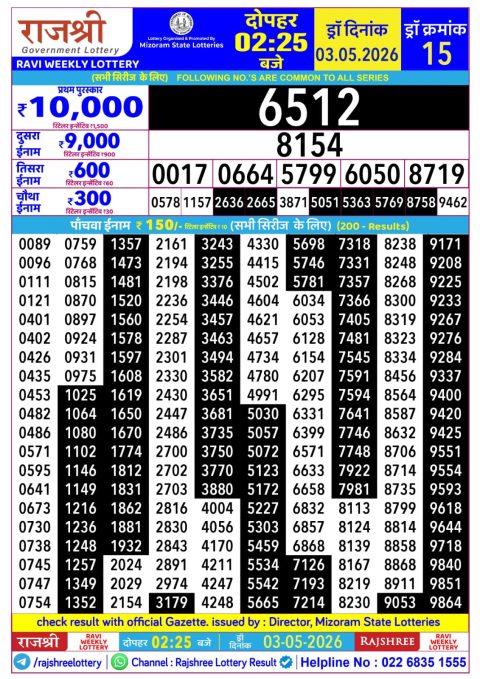 Rajshree Lottery Result Today
