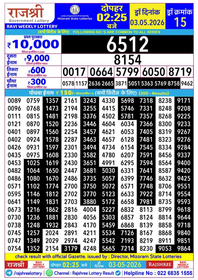 Rajshree Lottery Result Today
