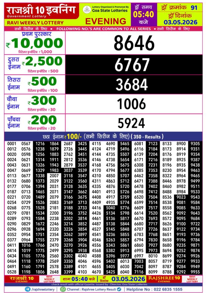 Rajshree Lottery Result Today