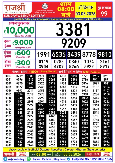 Rajshree Lottery Result Today