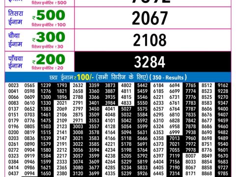 Rajshree Lottery Result Today