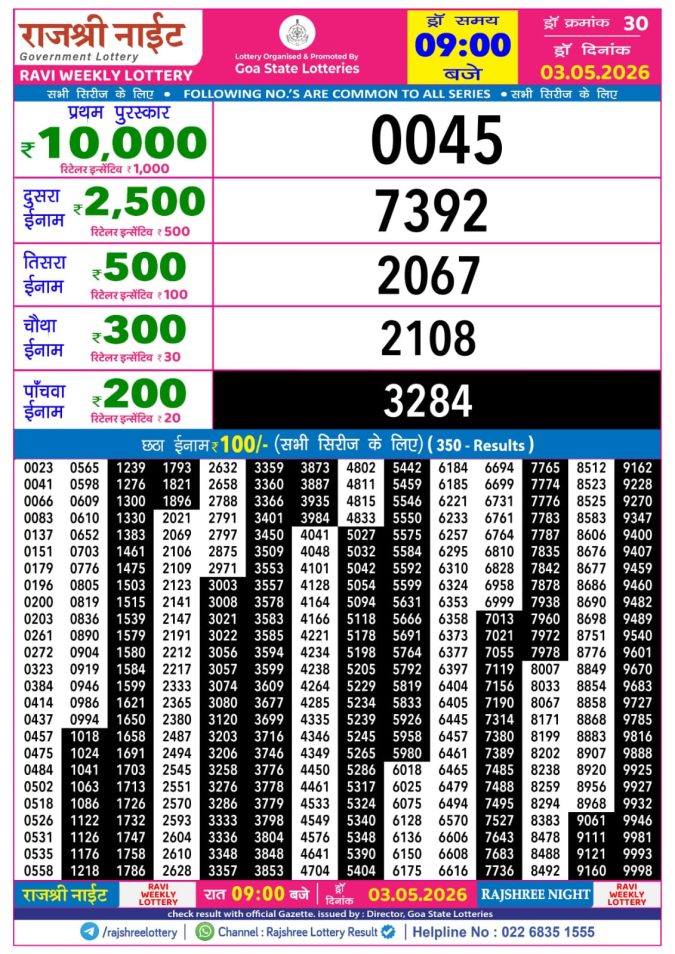 Rajshree Lottery Result Today