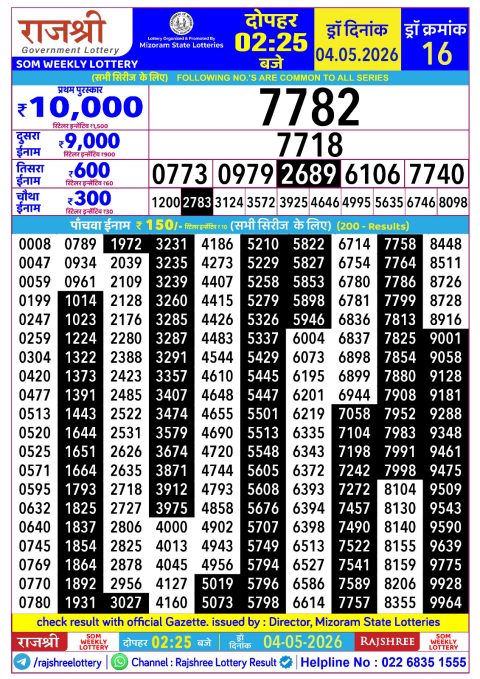 Rajshree Lottery Result Today