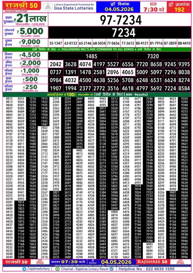 Rajshree Lottery Result Today