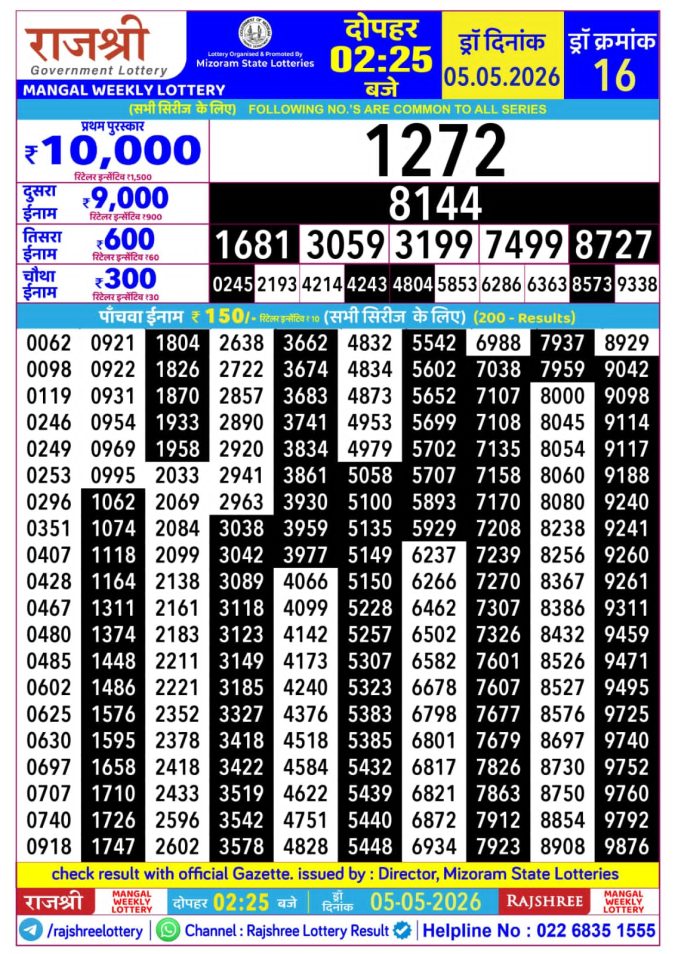 Rajshree Lottery Result Today