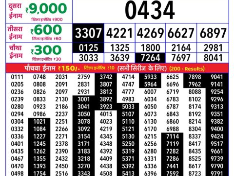 Rajshree Lottery Result Today