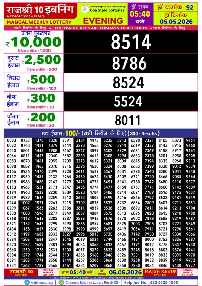 Rajshree Lottery Result Today